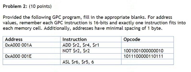Solved Problem 2: (10 points) Provided the following GPC | Chegg.com