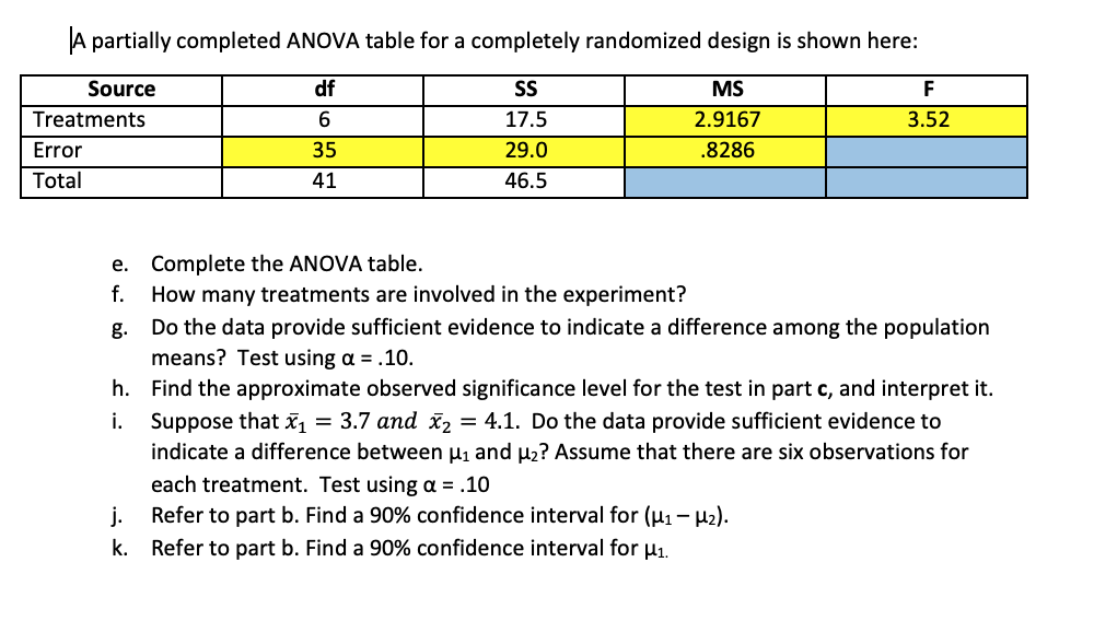 Solved A partially completed ANOVA table for a completely | Chegg.com
