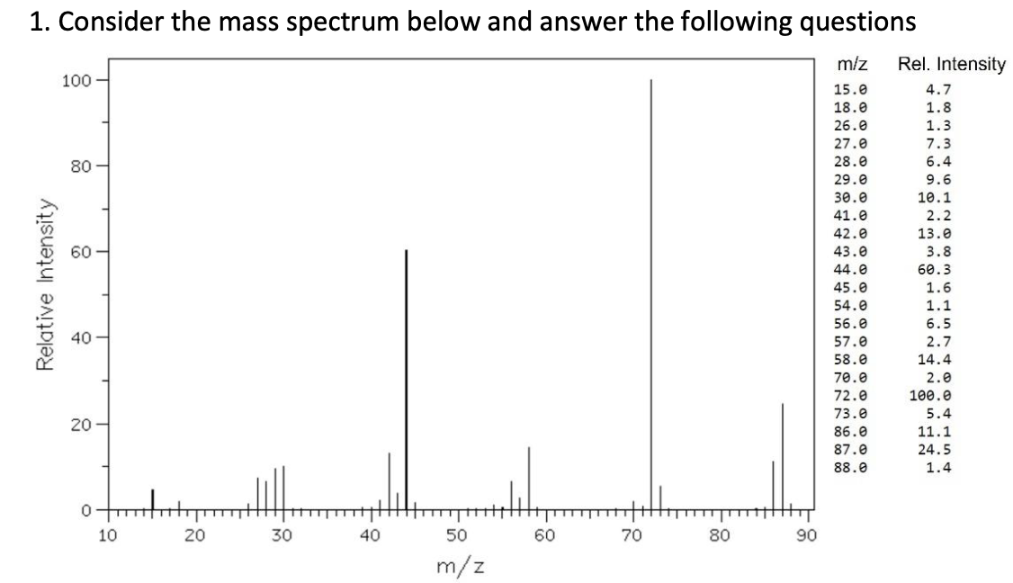 Solved 1. Consider the mass spectrum below and answer the | Chegg.com