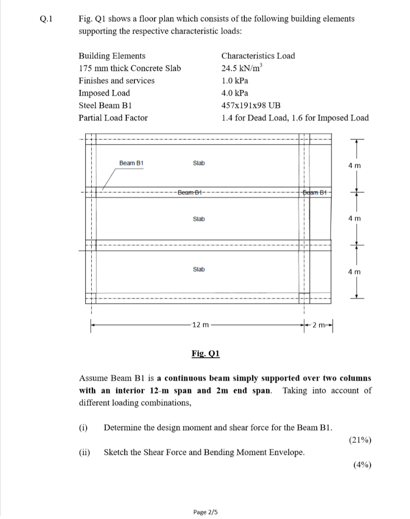 Solved Q.1 Fig. Q1 shows a floor plan which consists of the | Chegg.com