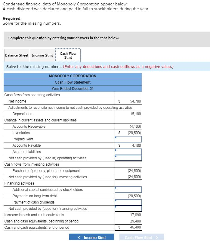 Solved Condensed financial data of Monopoly Corporation | Chegg.com