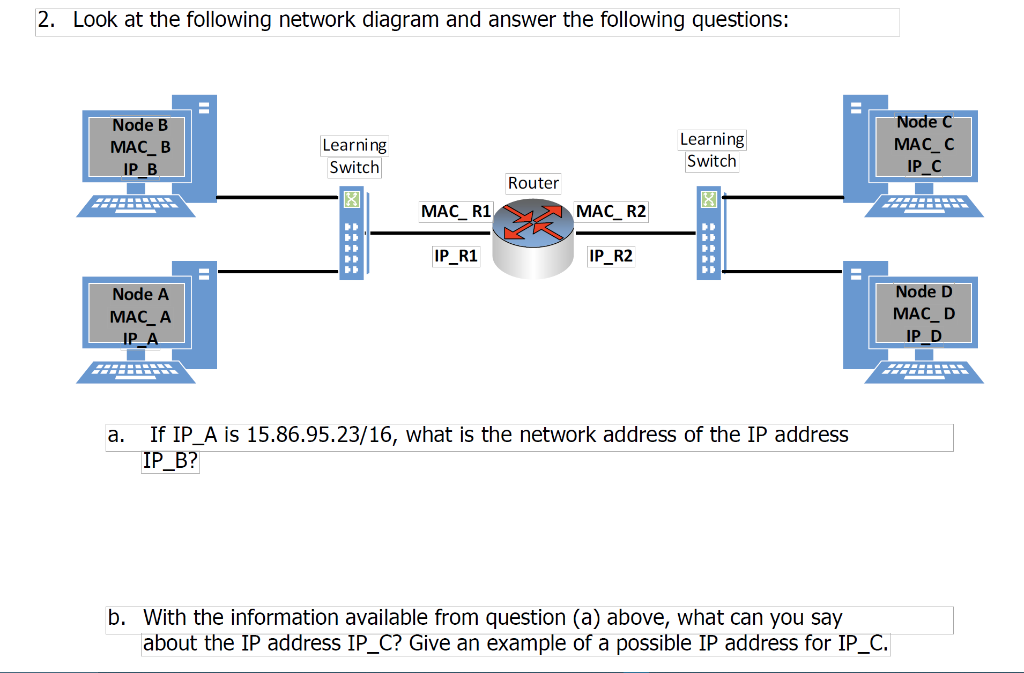 Solved 2. Look At The Following Network Diagram And Answer | Chegg.com