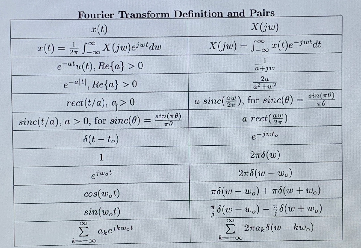 Solved 5 Fourier Transform Periodic Signals 6 Pts For Chegg Com