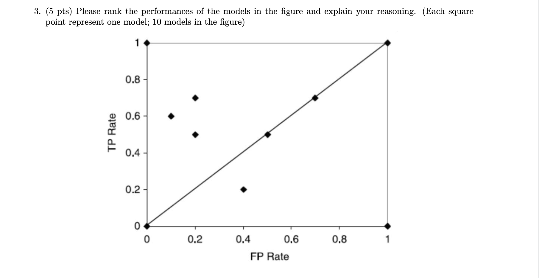 solved-3-5-pts-please-rank-the-performances-of-the-models-chegg