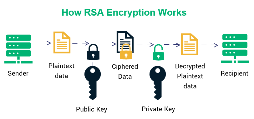 Шифрование rsa схема