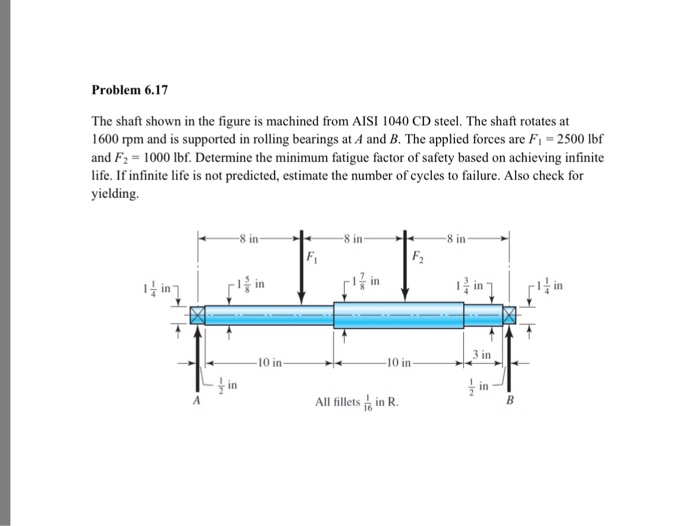 Solved The shaft shown in the figure is machined from AISI | Chegg.com