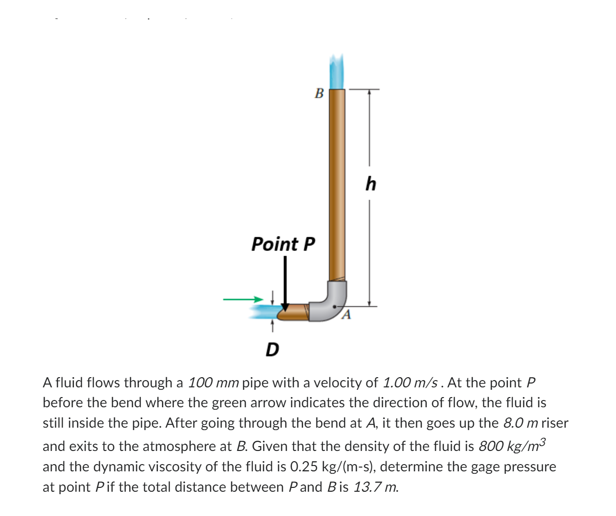 Solved A Fluid Flows Through A 100mm ﻿pipe With A Velocity | Chegg.com