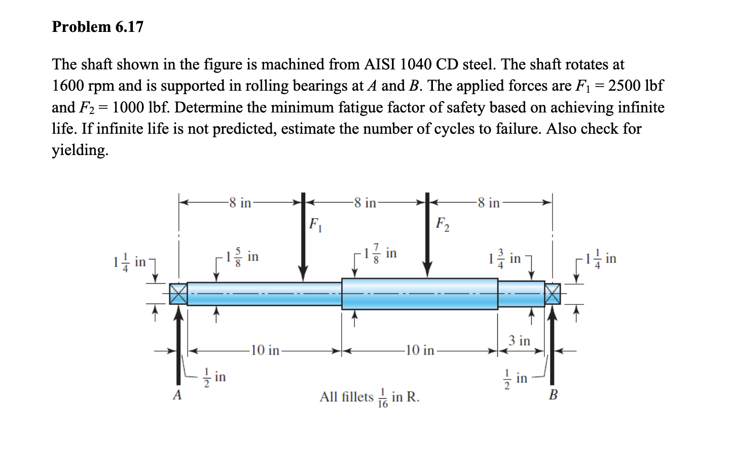 Solved Problem 6.17The shaft shown in the figure is machined | Chegg.com