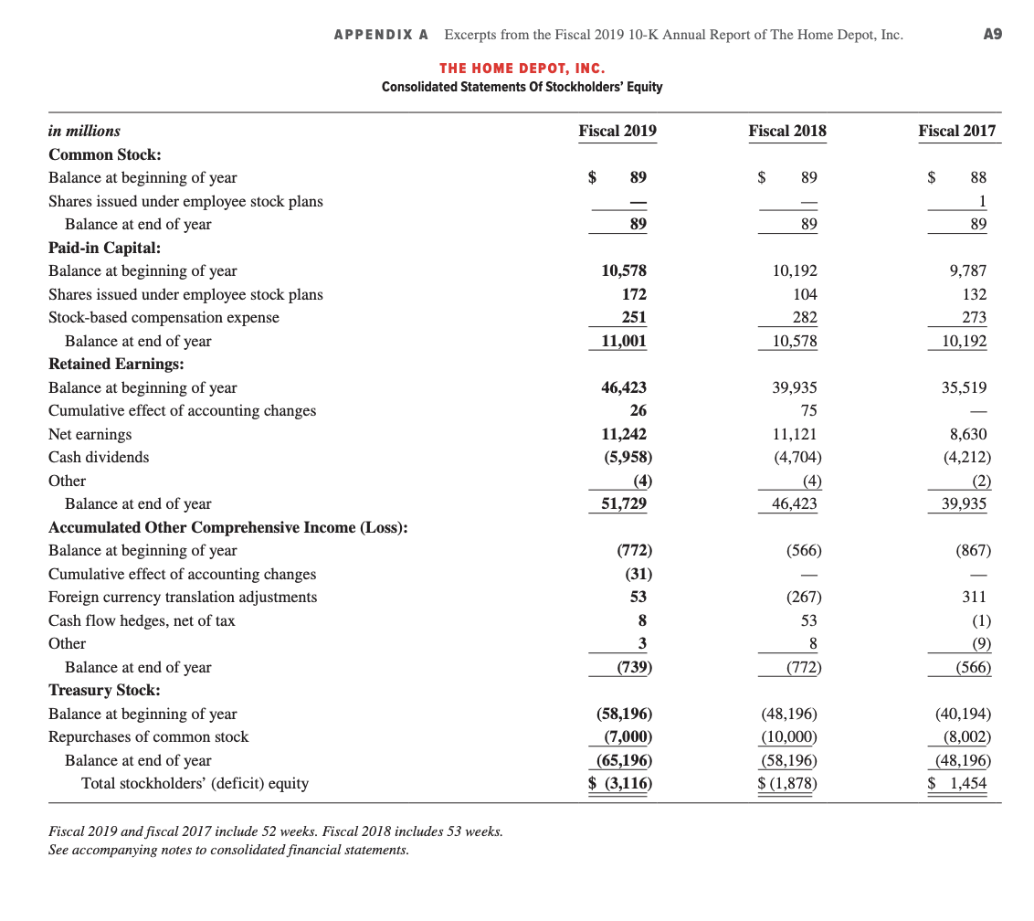 solved-refer-to-the-financial-statements-of-the-home-chegg