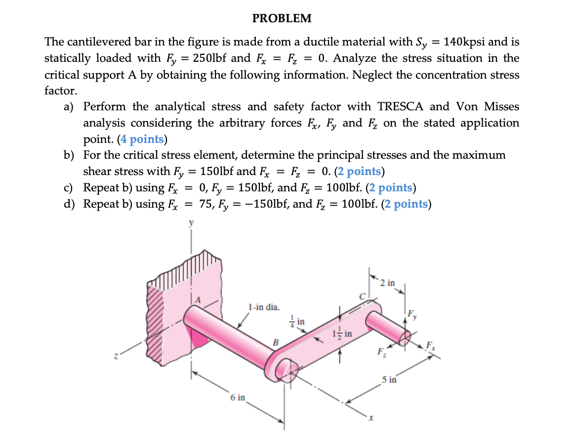 Solved The cantilevered bar in the figure is made from a | Chegg.com