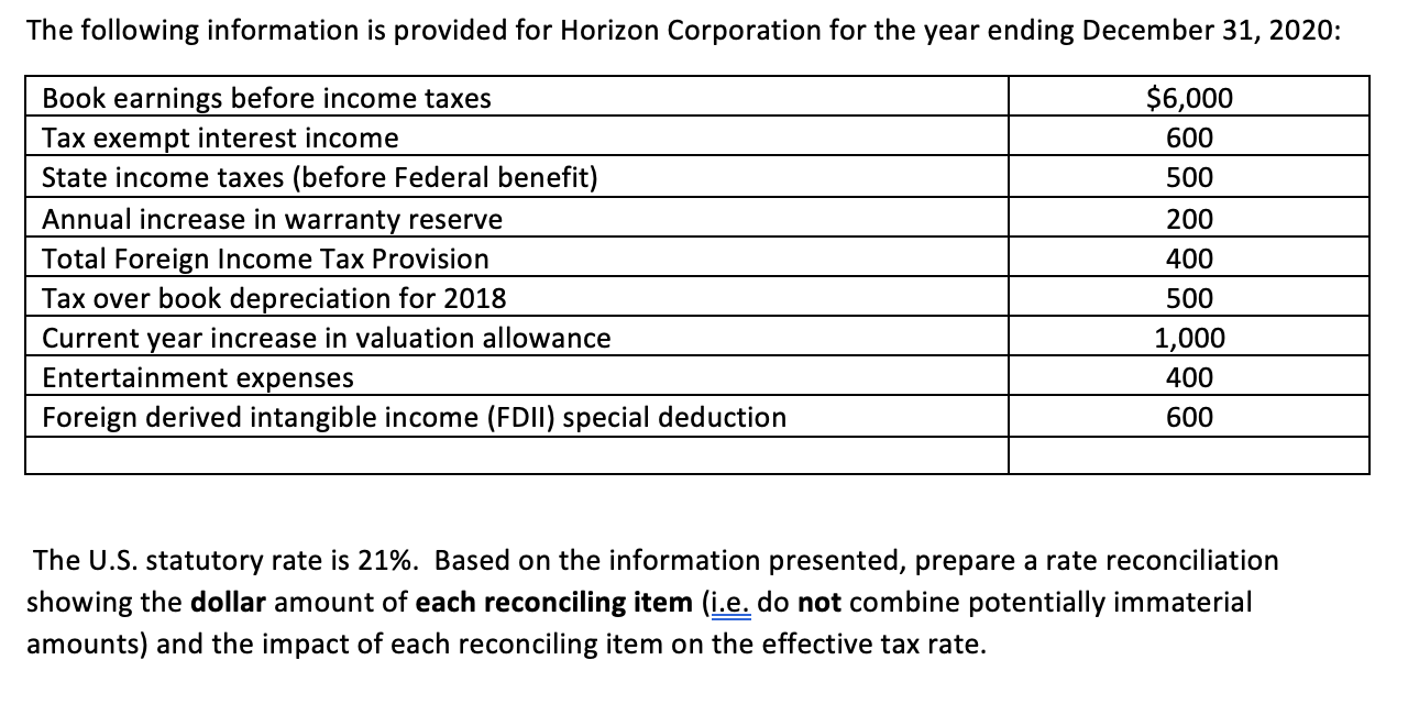 Solved The U.S. statutory rate is 21. Based on the