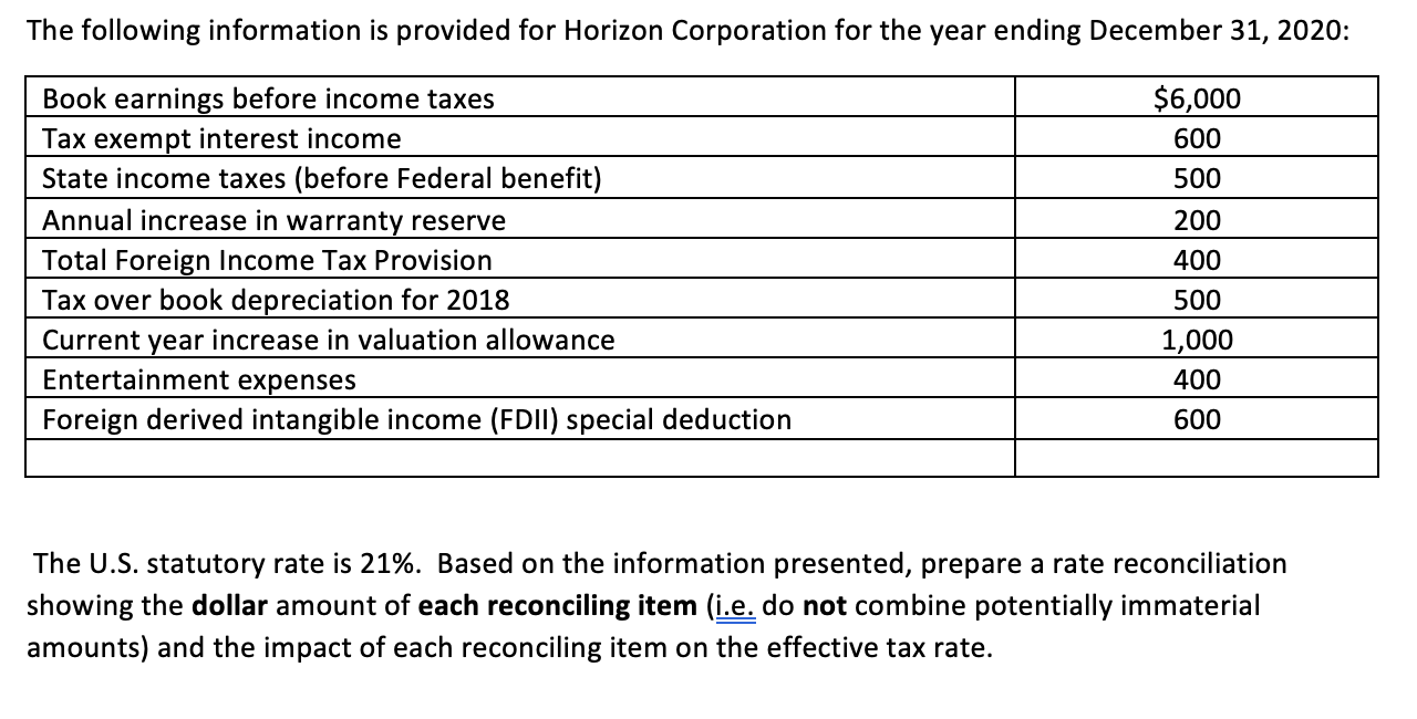 Solved The U.S. statutory rate is 21%. Based on the | Chegg.com