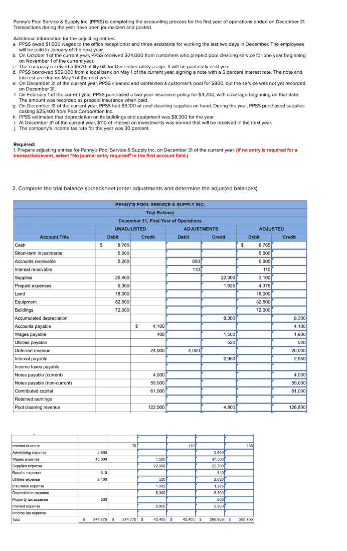 Solved Penny's Pool Service & Supply Inc. (PPSS) ﻿is
