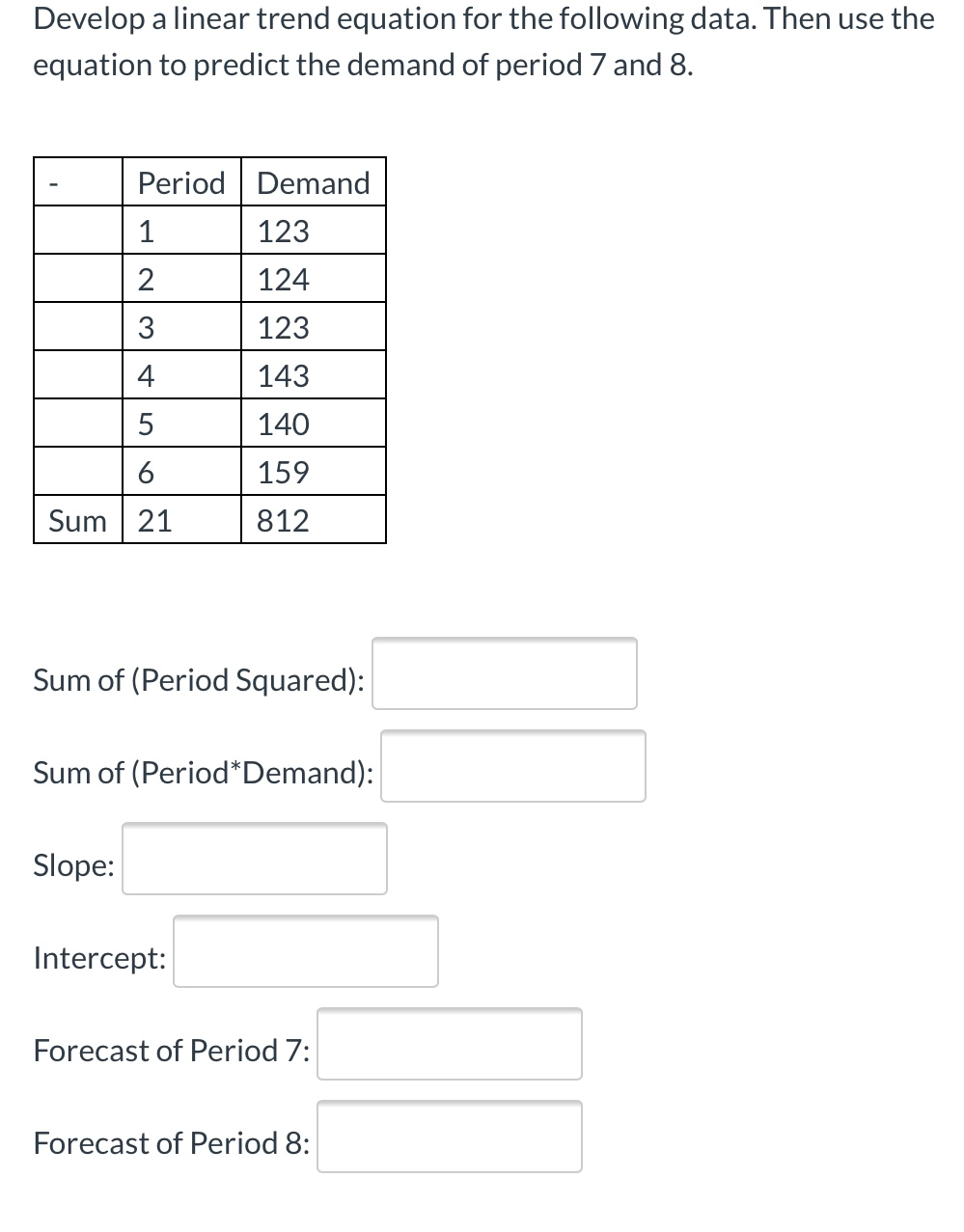 Solved Develop a linear trend equation for the following | Chegg.com