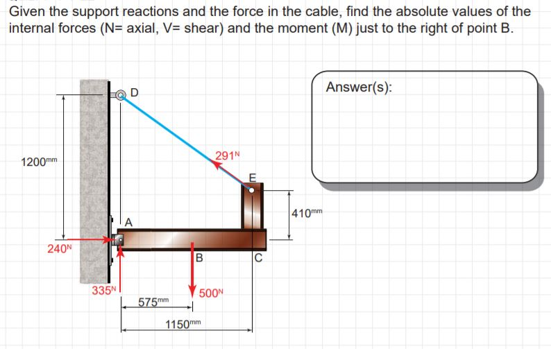 Solved Given the support reactions and the force in the | Chegg.com