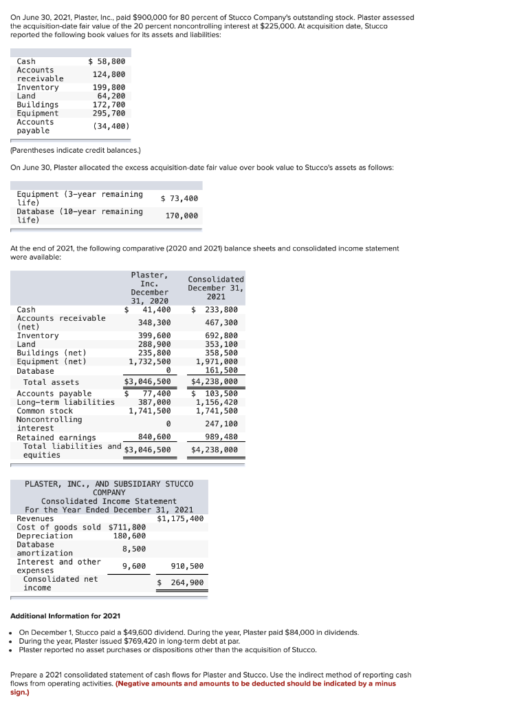 Solved On June 30, 2021, Plaster, Inc., paid $900,000 for 80 | Chegg.com