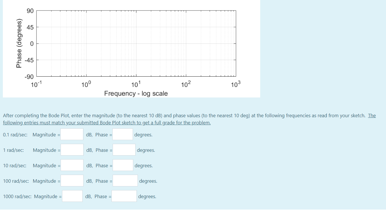 Solved Sketch the magnitude and phase Bode plots for the | Chegg.com