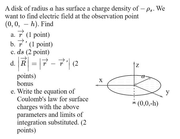Solved A disk of radius a has surface a charge density of | Chegg.com