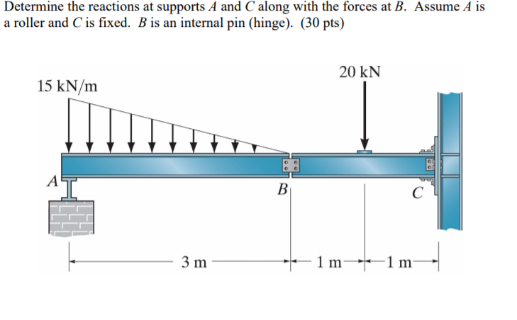 Solved Determine the reactions at supports A and C along | Chegg.com