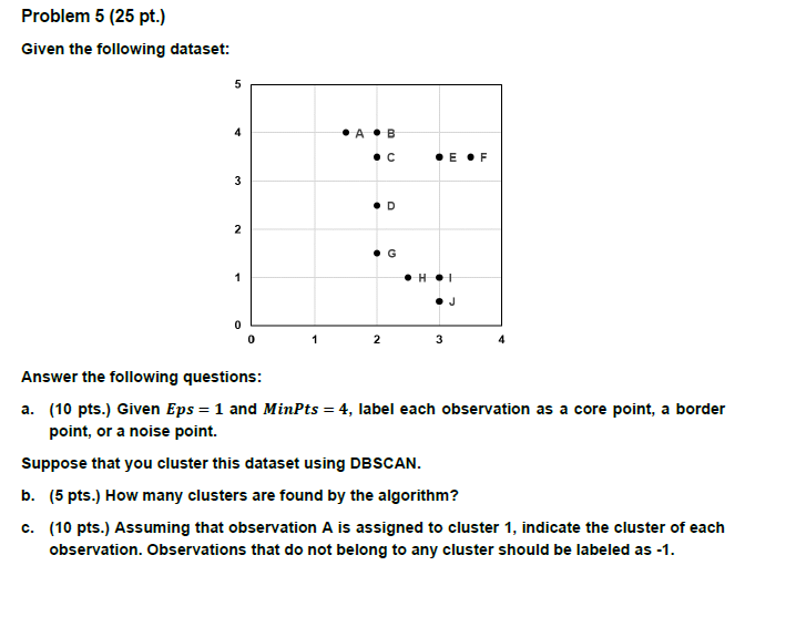Solved Problem 5 (25 pt.) Given the following dataset: 5 4 | Chegg.com