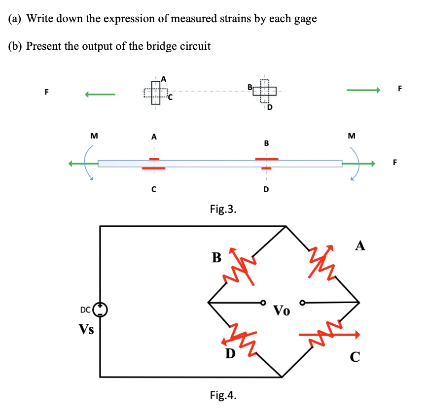 Solved Strain gages A, B, C, and D are mounted on a plate | Chegg.com