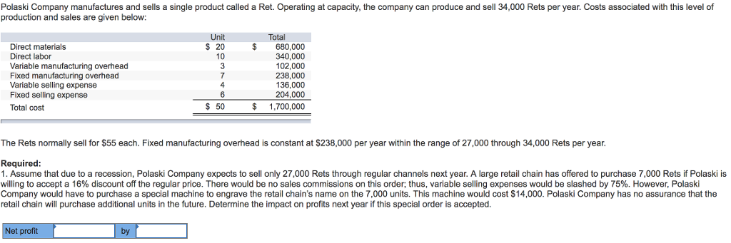 Solved Polaski Company manufactures and sells a single | Chegg.com