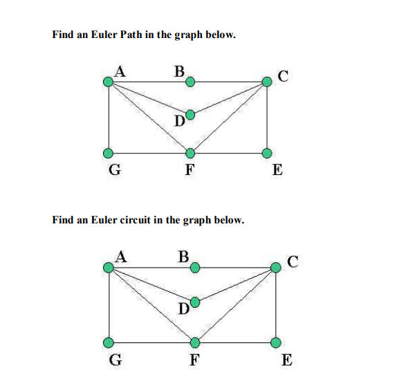 solved-find-an-euler-path-in-the-graph-below-find-an-euler-chegg