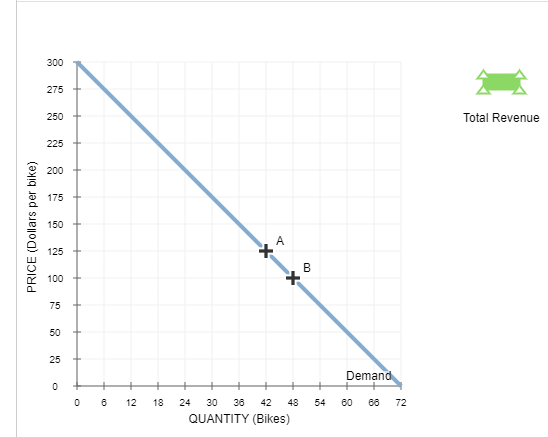 Solved The following graph shows the daily demand curve for | Chegg.com