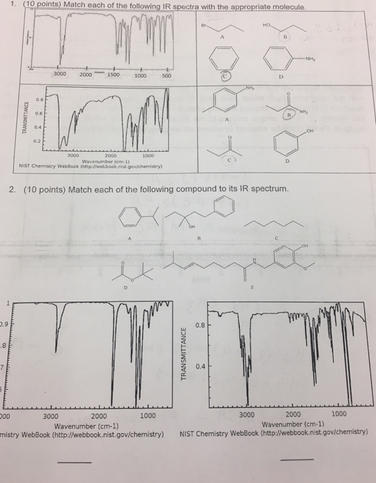 Solved 1. (10 points) Match each of the following IR spectra | Chegg.com