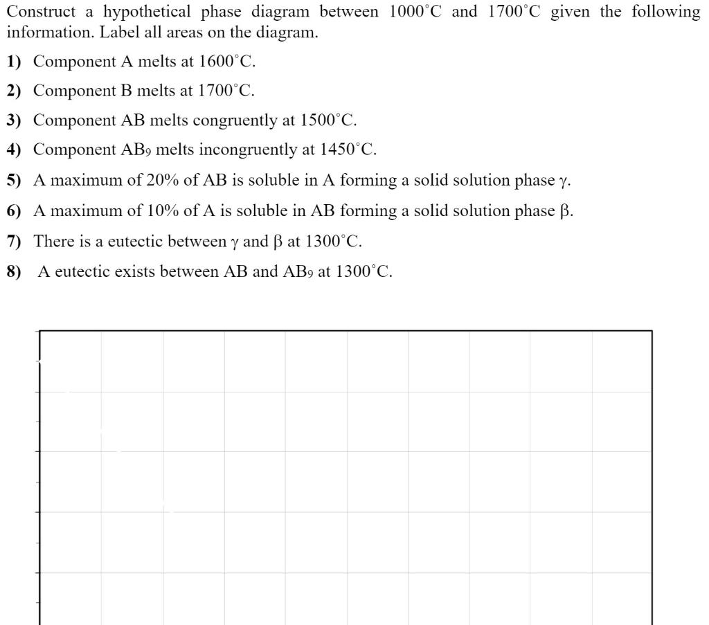 Construct A Hypothetical Phase Diagram Between 1000°C | Chegg.com