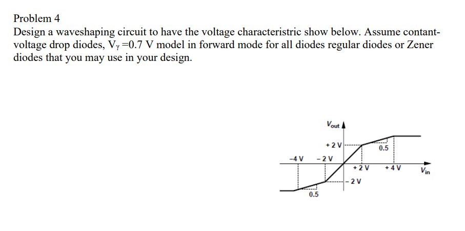 Solved Problem 4 Design a waveshaping circuit to have the | Chegg.com
