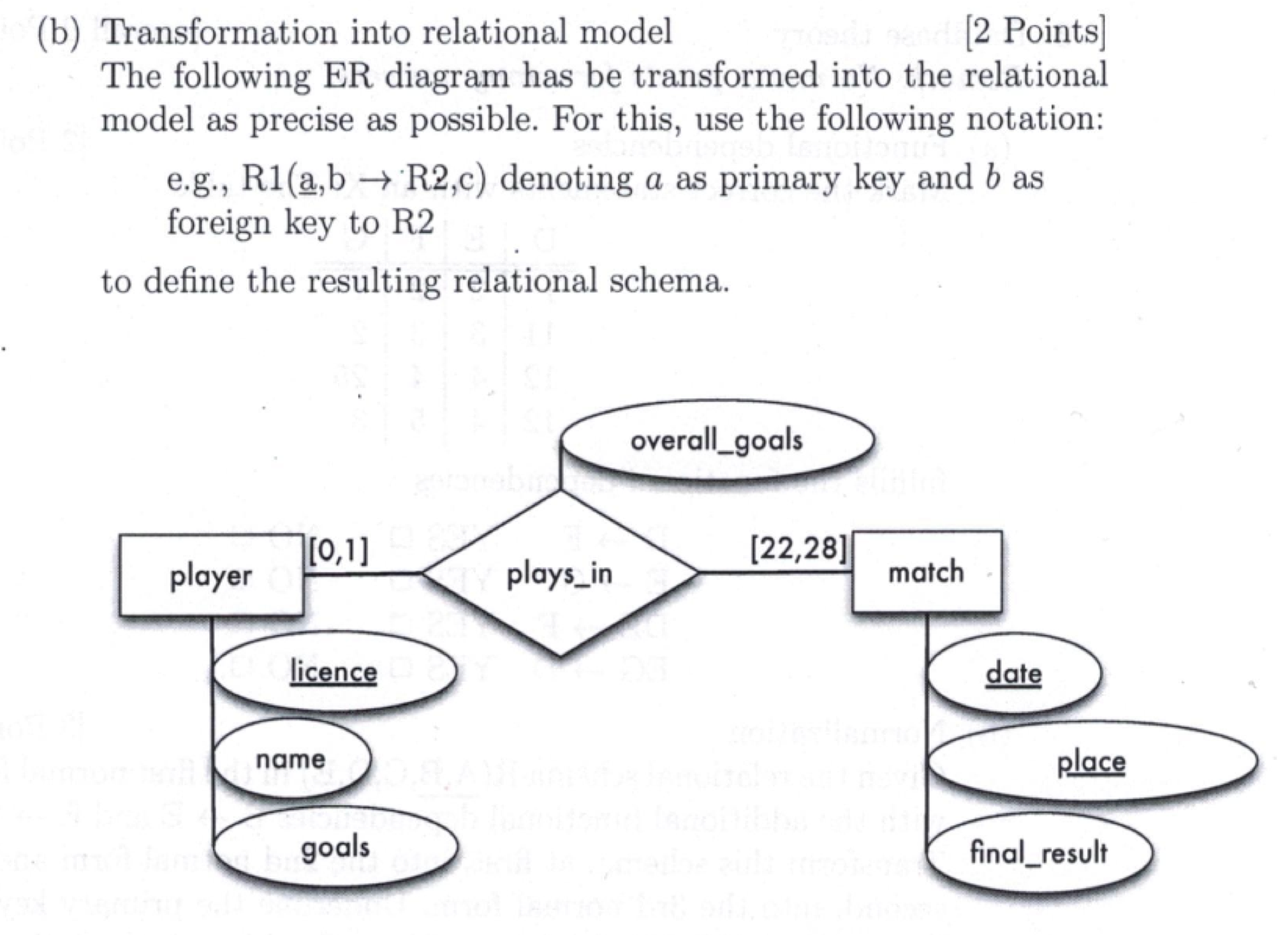 Solved B) Transformation Into Relational Model [2 Points] | Chegg.com