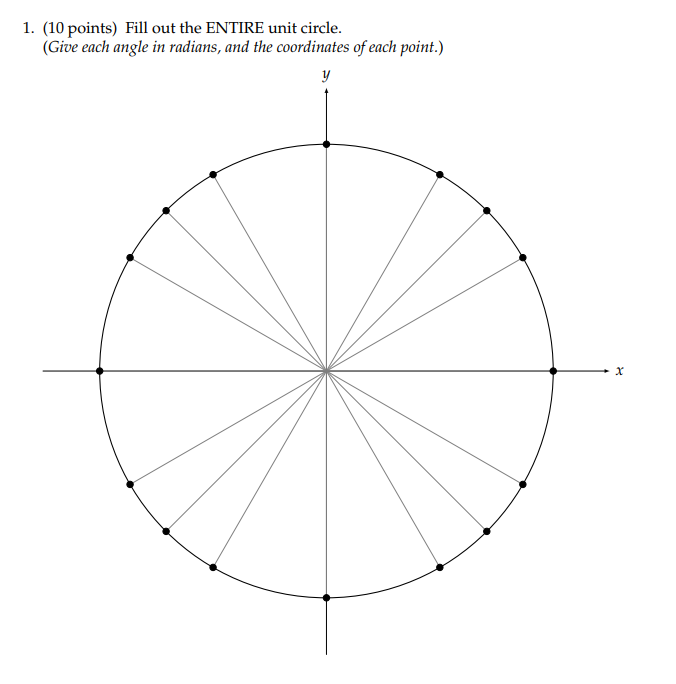 unit circle with radians and points