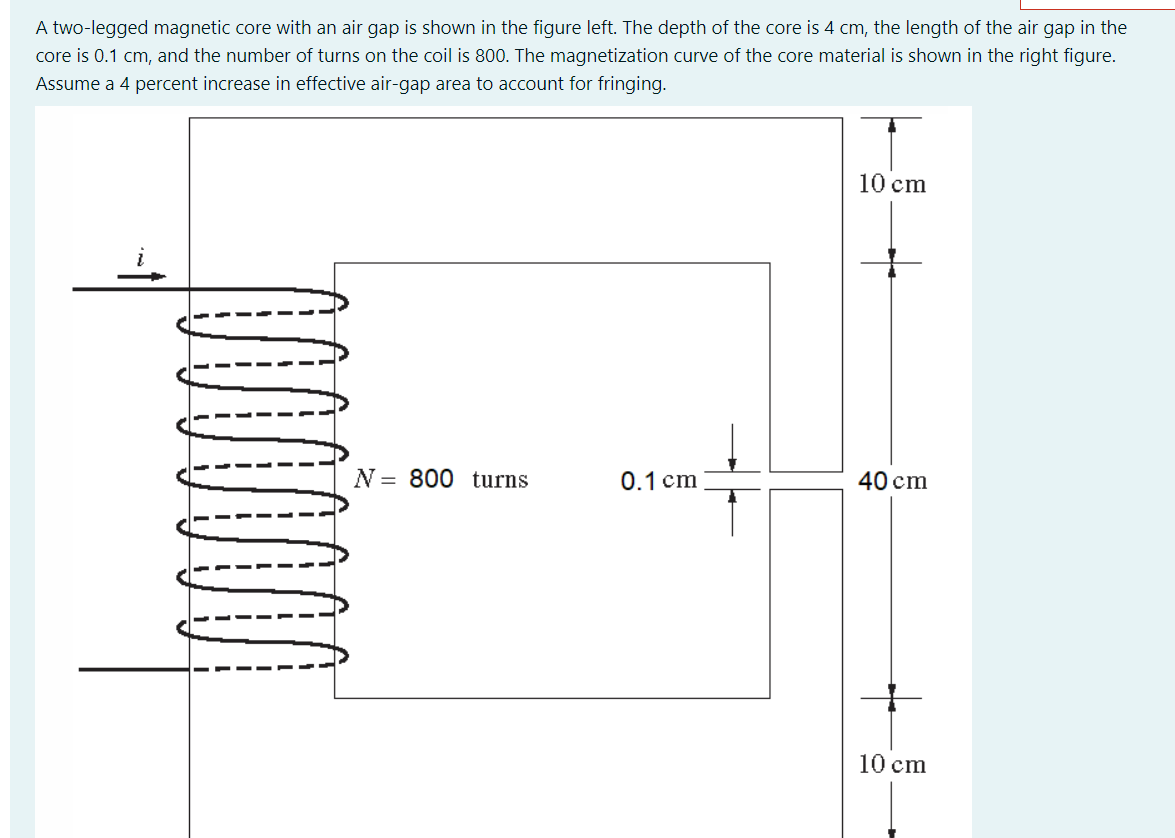 Solved A two-legged magnetic core with an air gap is shown | Chegg.com