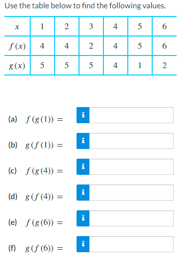 Solved Use the table below to find the following | Chegg.com