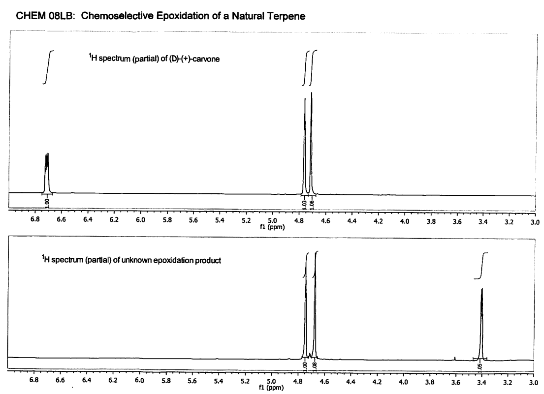 Solved: 4) (2 Points) The 'H NMR Spectra Of Carvone And Th... | Chegg.com
