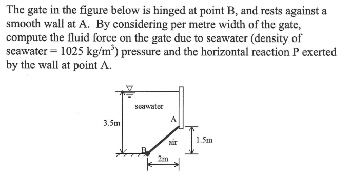 Solved The gate in the figure below is hinged at point B, | Chegg.com