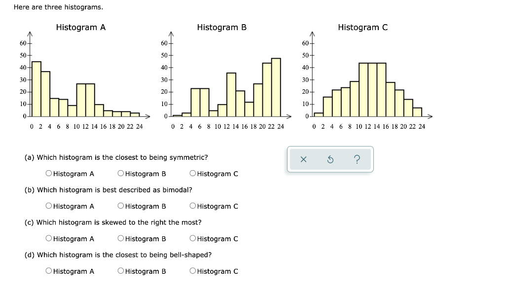 Solved Here Are Three Histograms. Histogram A Histogram B | Chegg.com