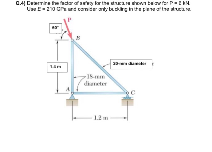 Solved Determine the factor of safety for the structure | Chegg.com