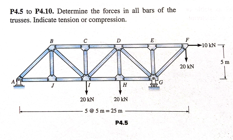 Solved P4.5 to P4.10. Determine the forces in all bars of | Chegg.com