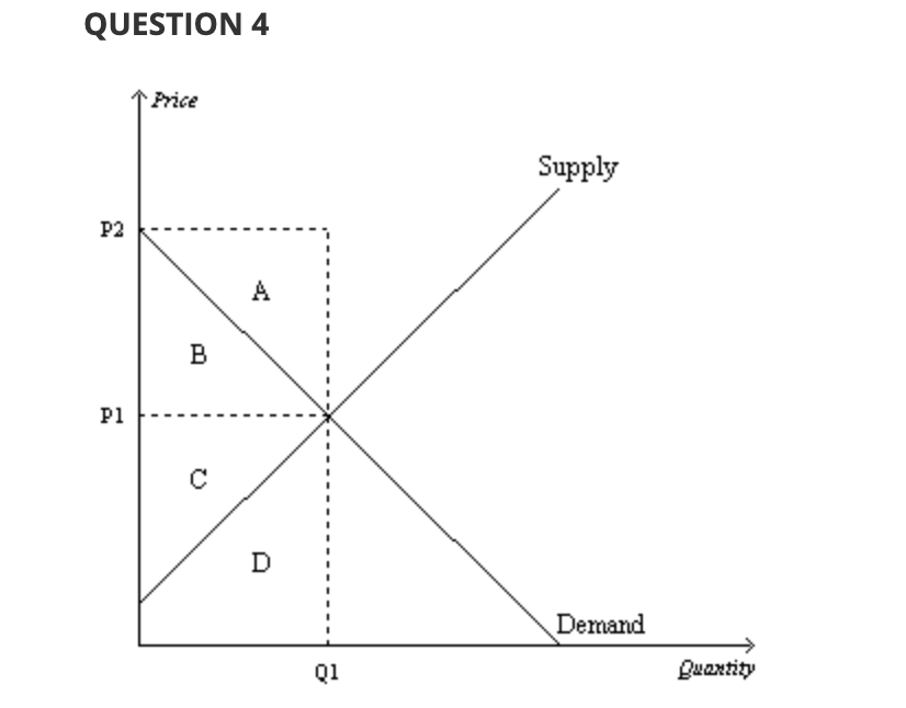 Solved Refer To The Figure. When The Price Is P1, Area C | Chegg.com