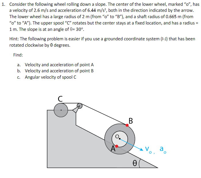 Solved Consider the following wheel rolling down a slope. | Chegg.com
