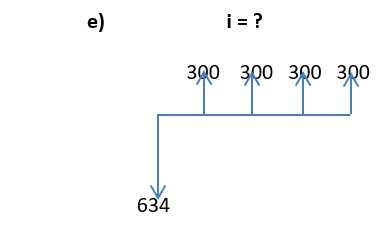 Solved All numbers are in millions of dollars, annual | Chegg.com