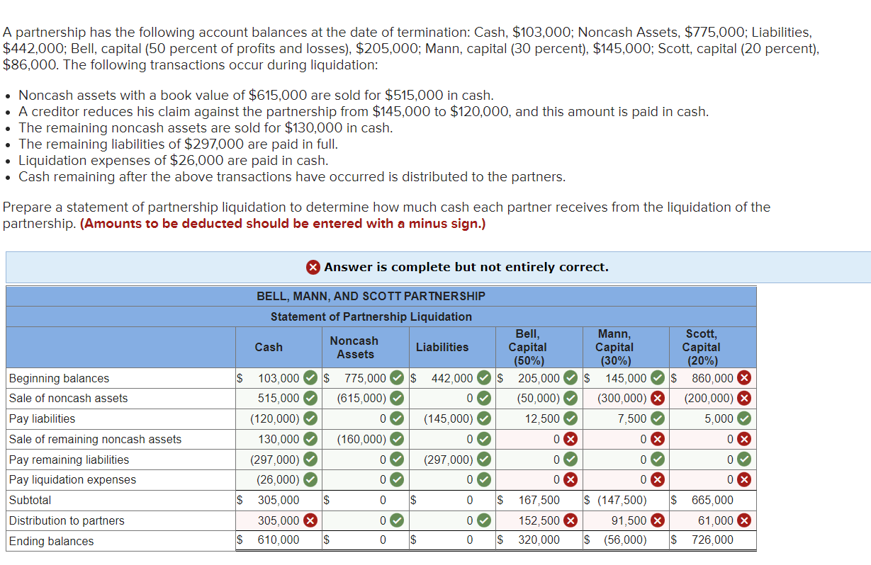 Blue Bell Capital