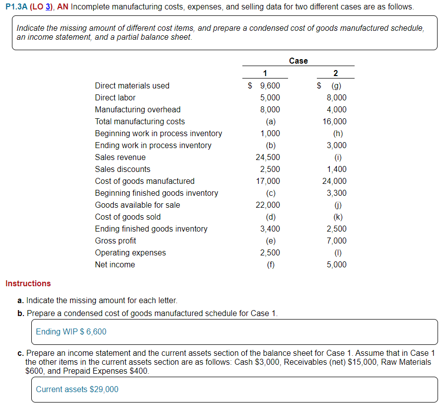 Solved P1.3A (LO 3), AN Incomplete manufacturing costs, | Chegg.com