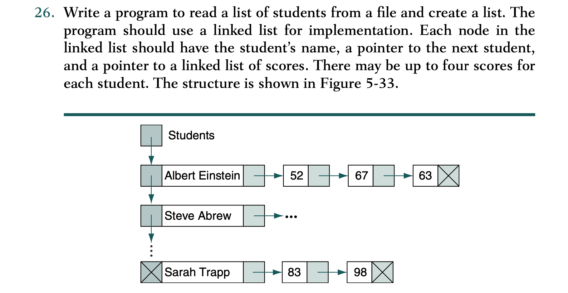 26. Write a program to read a list of students from a | Chegg.com