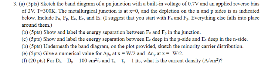 Solved 3. (a) (5pts) Sketch the band diagram of a pn | Chegg.com