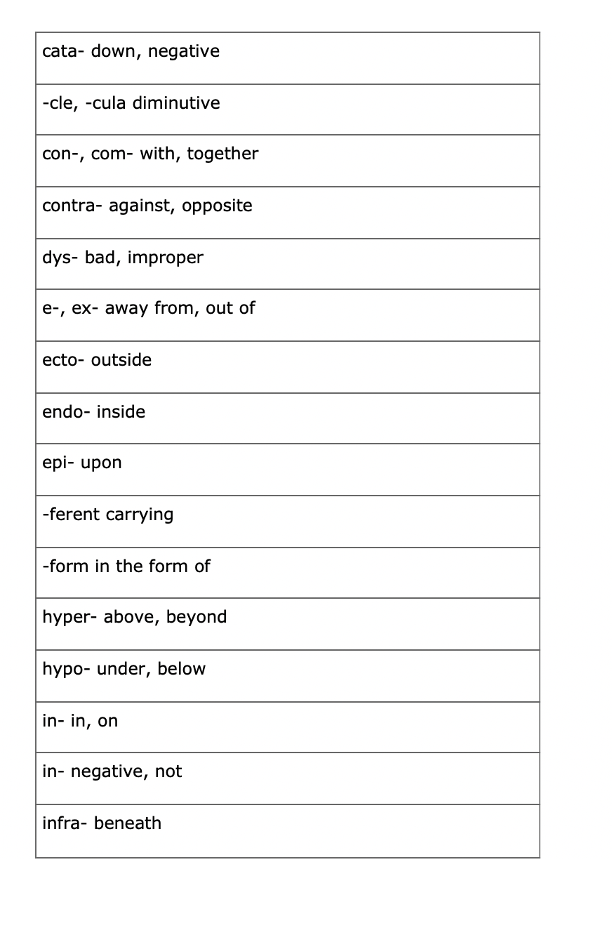 solved-2-from-the-table-below-select-five-prefixes-and-chegg