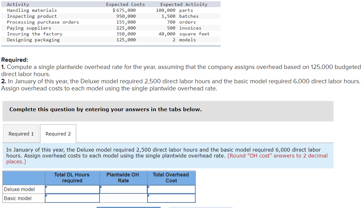 Required:
1. Compute a single plantwide overhead rate for the year, assuming that the company assigns overhead based on 125,0