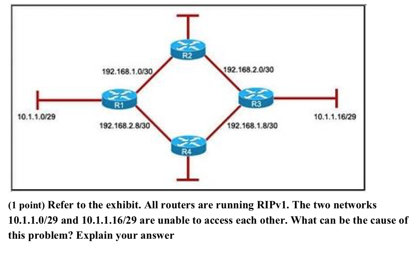 Network 2.0. CCNA 2. Задача Route CCNA. Компания 1=2 Network. Когда знаешь только CCNA.